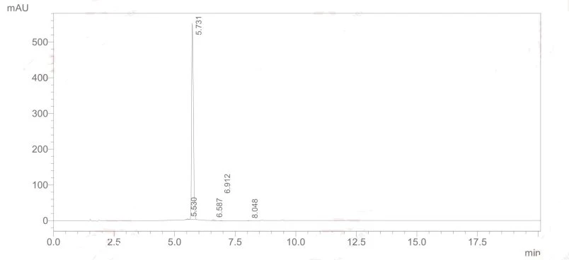 HPLC OF Sulbutiamine